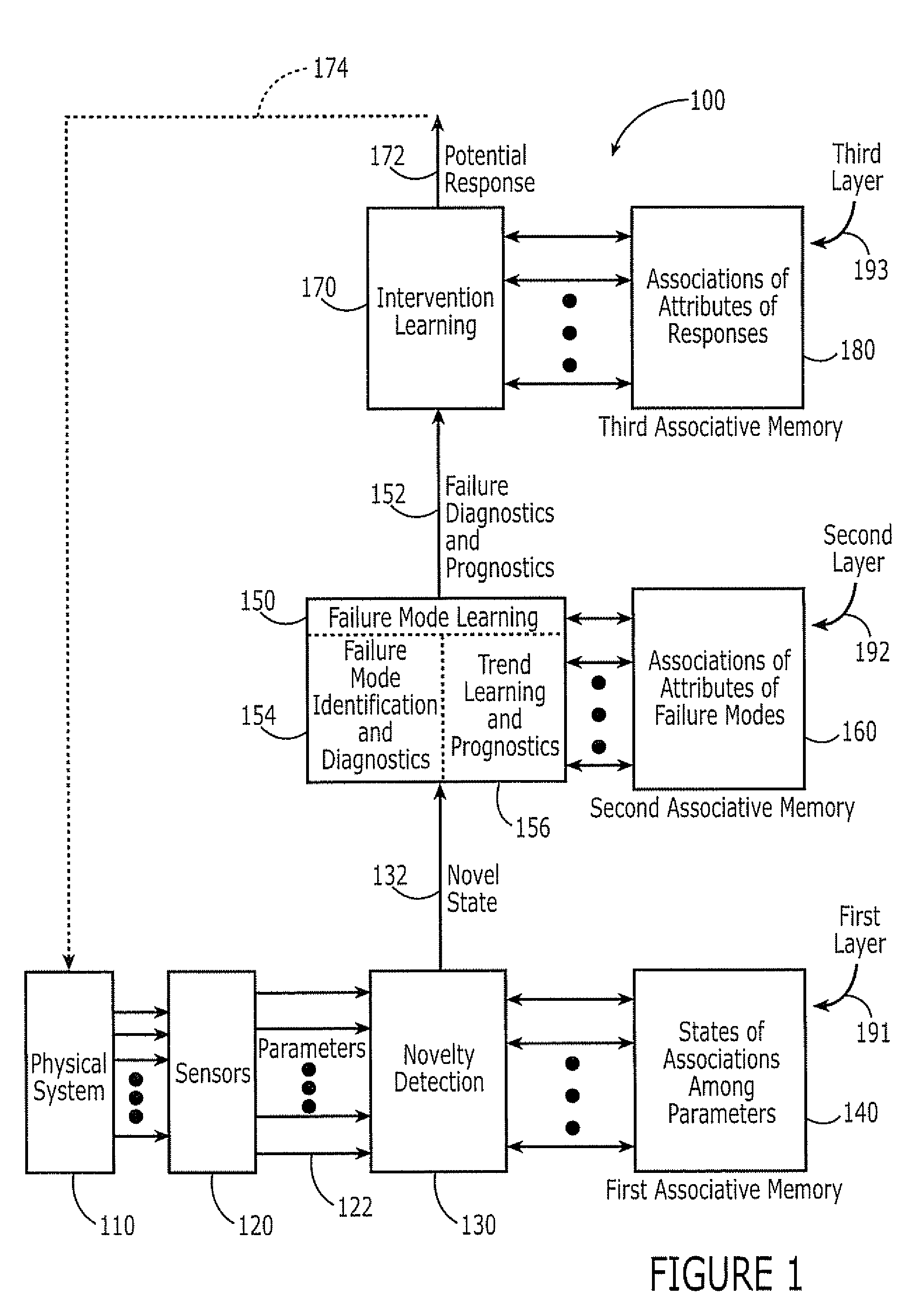 Novelty detection systems, methods and computer program products for real-time diagnostics/prognostics in complex physical systems