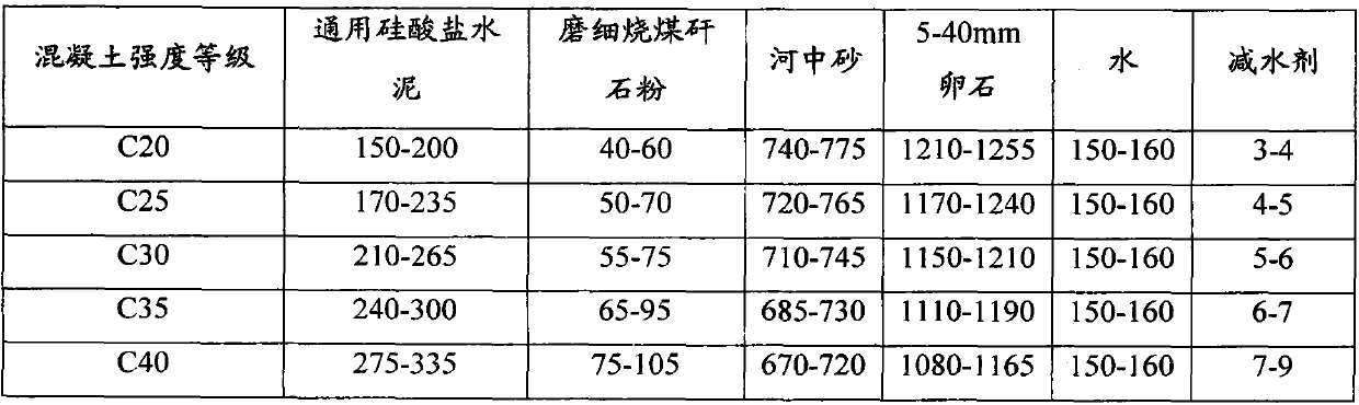 Ground coal gangue powder concrete as well as preparation and application methods thereof