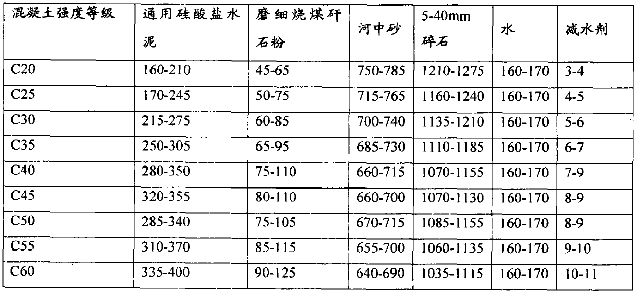 Ground coal gangue powder concrete as well as preparation and application methods thereof