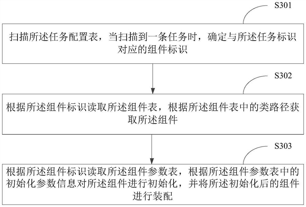 Data processing method, device and platform