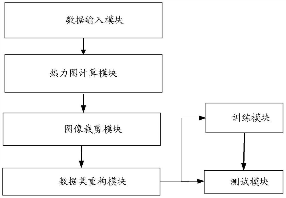 Data set expansion and training method and device of an image classification model