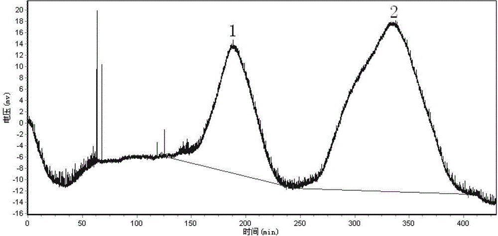 A method for separating and purifying epothilone by high-speed countercurrent chromatography