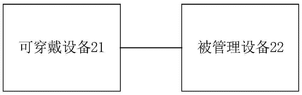 Wearable device and method for reducing number of times of password input by using the same