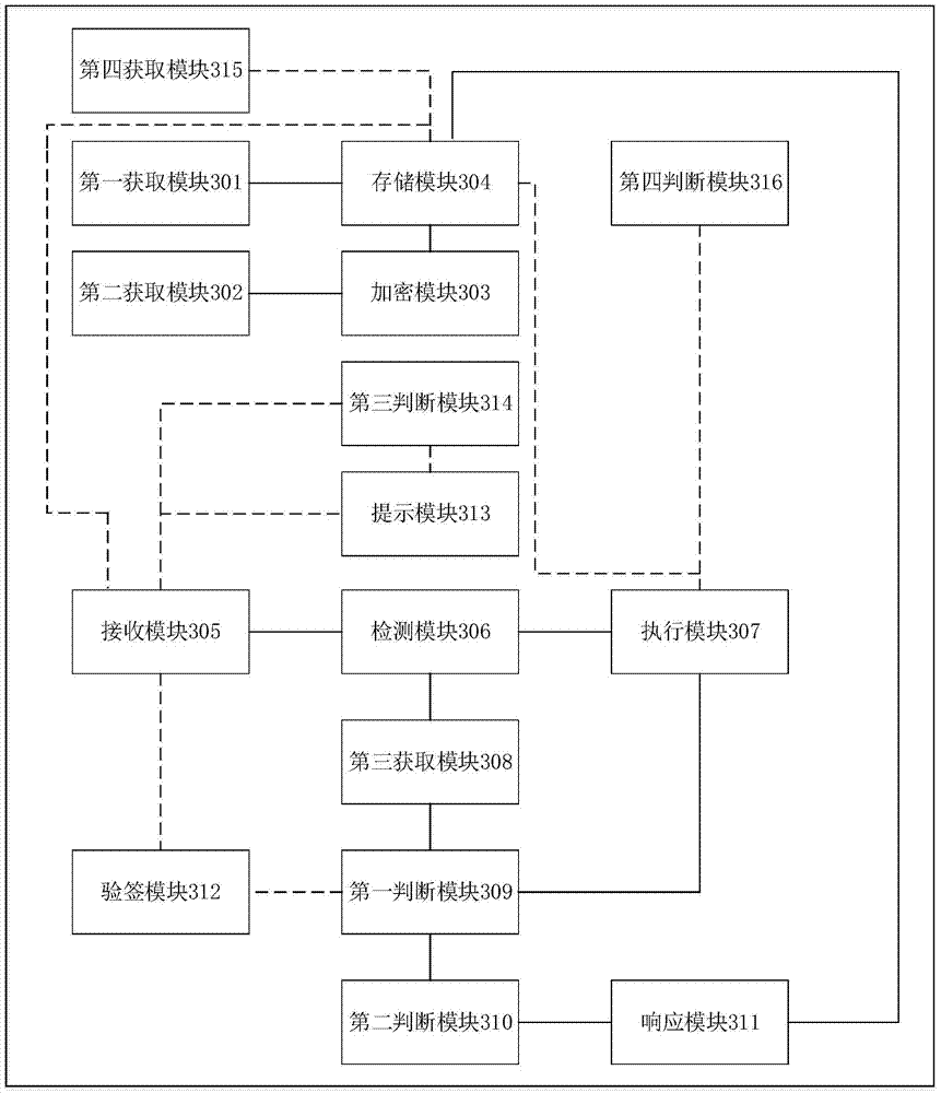 Wearable device and method for reducing number of times of password input by using the same