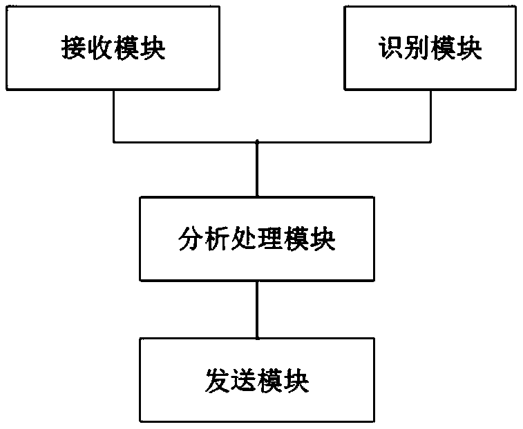 A painting tutoring method and device