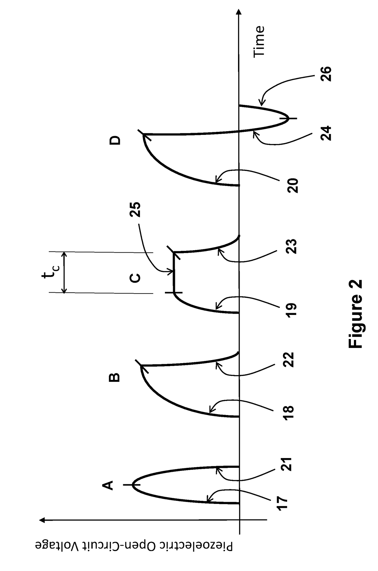 Method and apparatus for simulating the generated charge profile of piezoelectric elements due to arbitrary shock loading