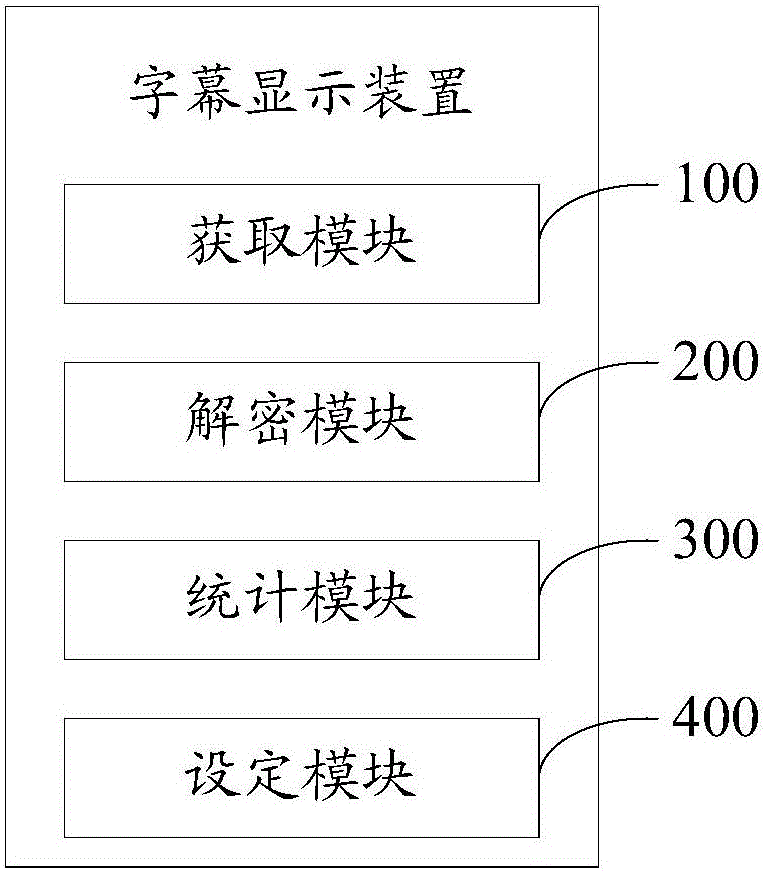 Subtitle display method and subtitle display device