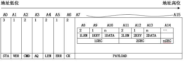 An Extensible Communication Protocol Data Package and Its Communication System