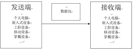 An Extensible Communication Protocol Data Package and Its Communication System