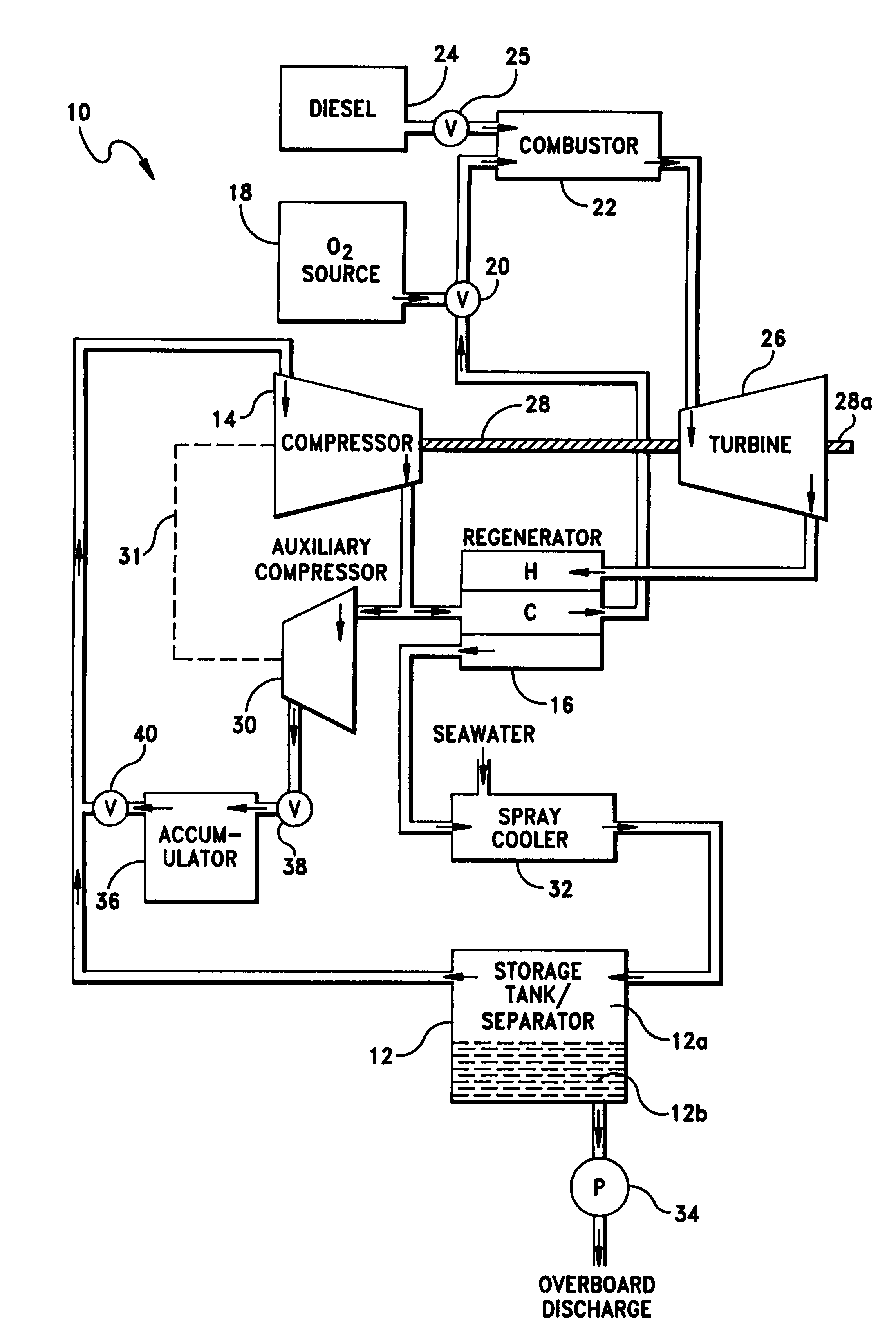 Semiclosed Brayton cycle power system with direct heat transfer