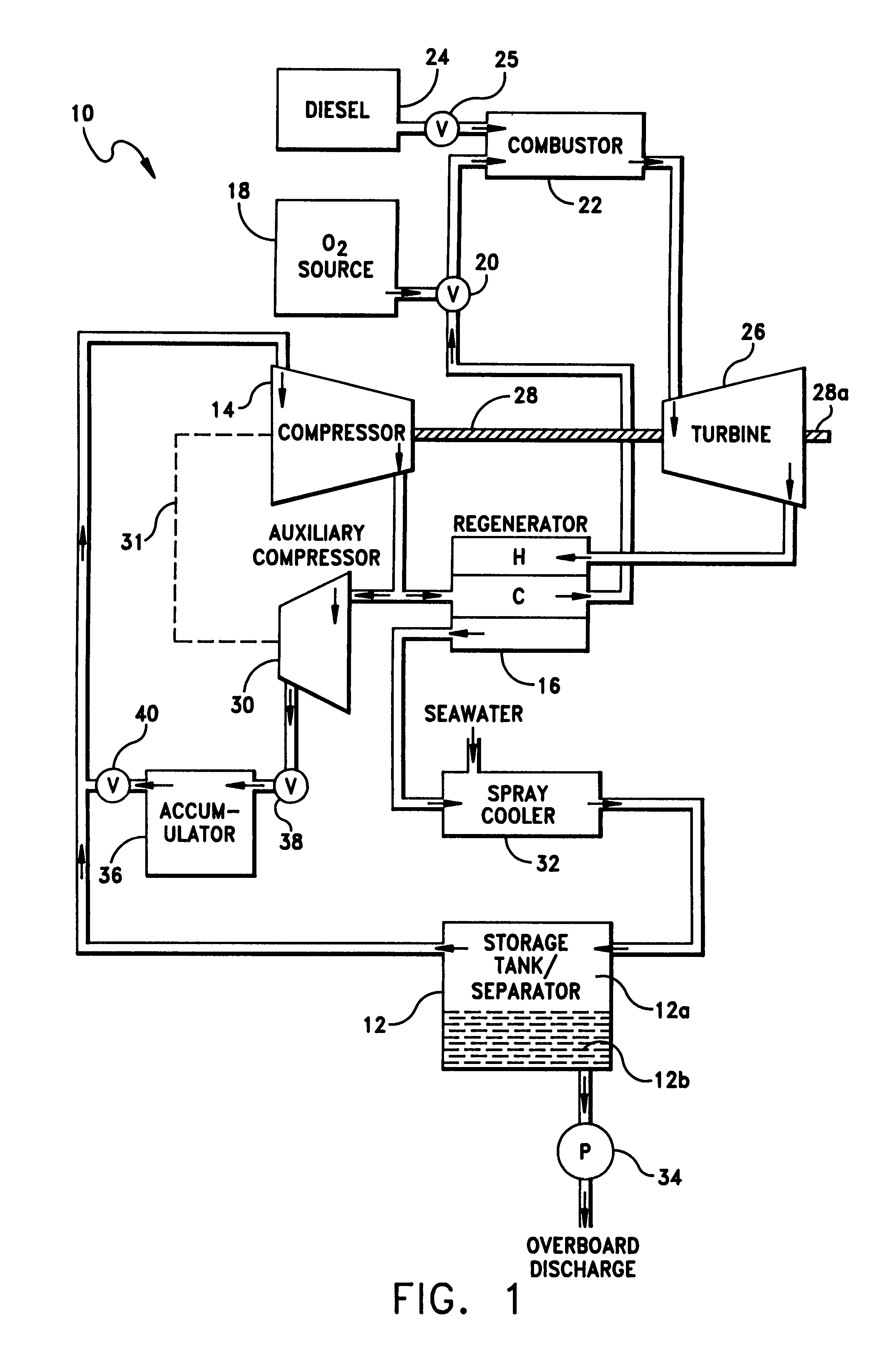 Semiclosed Brayton cycle power system with direct heat transfer