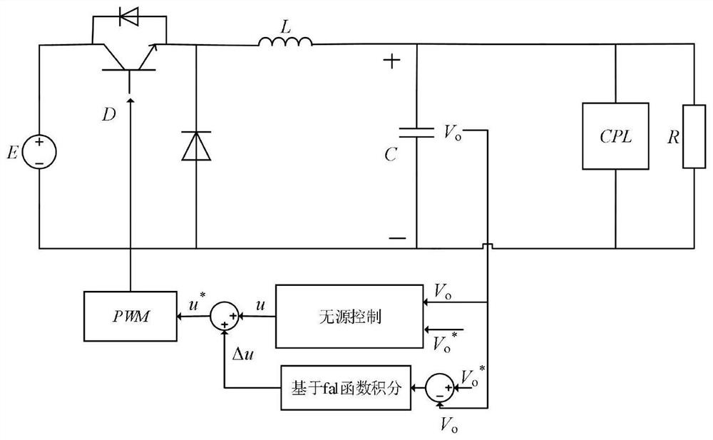 Passive control method based on fal function integral for buck converter with constant power load