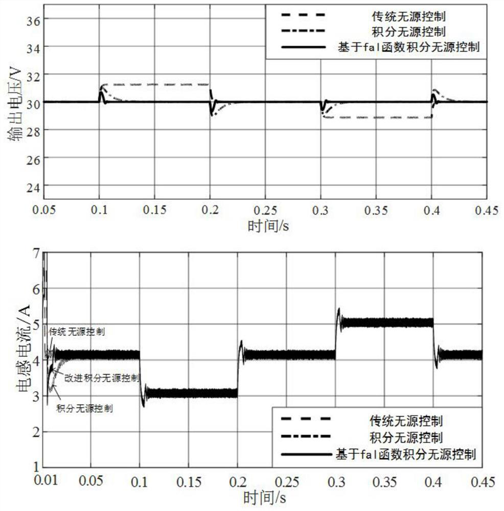 Passive control method based on fal function integral for buck converter with constant power load