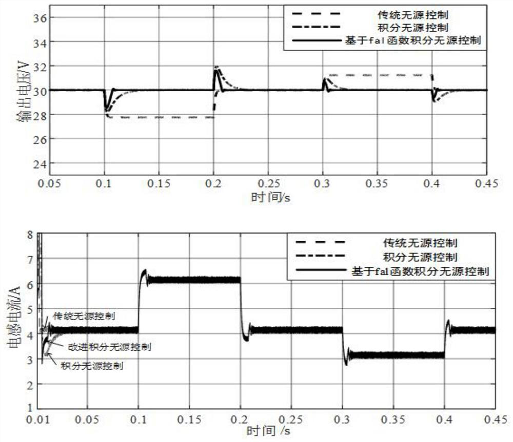 Passive control method based on fal function integral for buck converter with constant power load