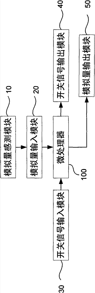 Controlling, adjusting and remote monitoring system for fuel gas-fired boiler