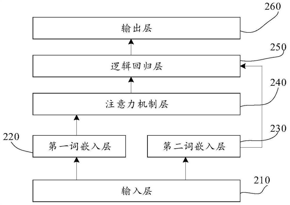 Training method and device of cycle prediction model, cycle prediction method and device