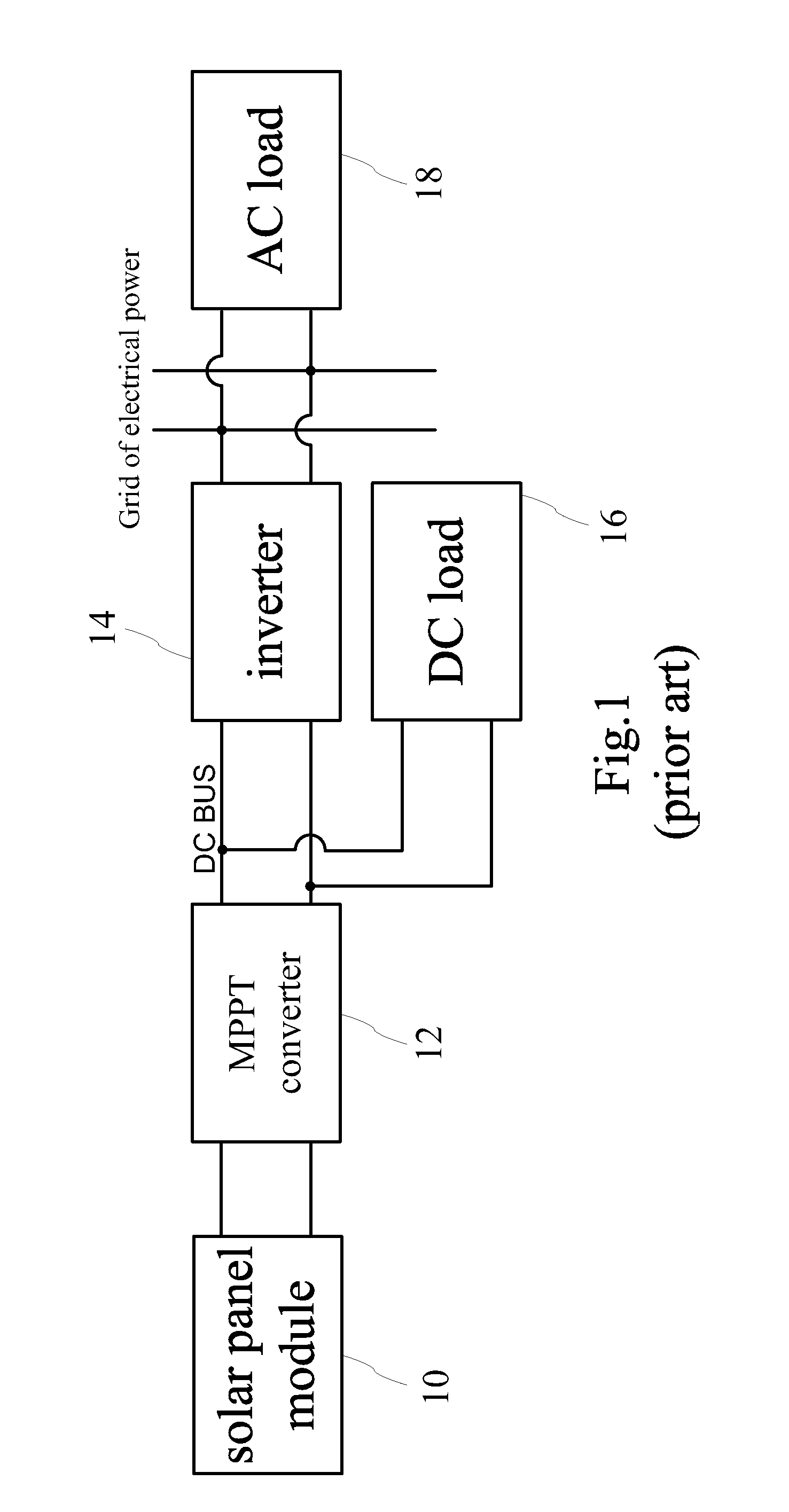 Solar generator capable of power tracking and electric characteristic curve measurement and method for realizing the same