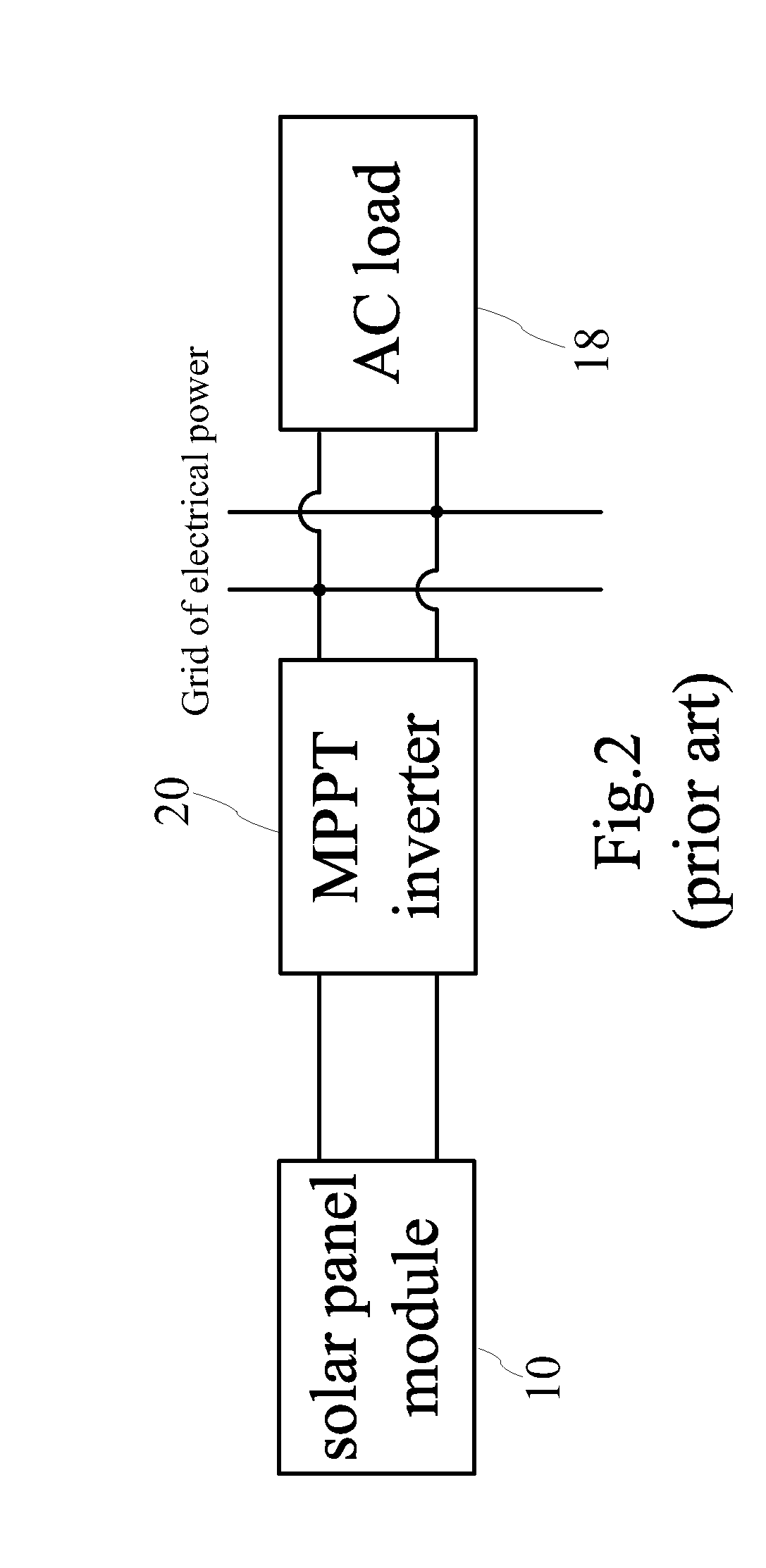 Solar generator capable of power tracking and electric characteristic curve measurement and method for realizing the same