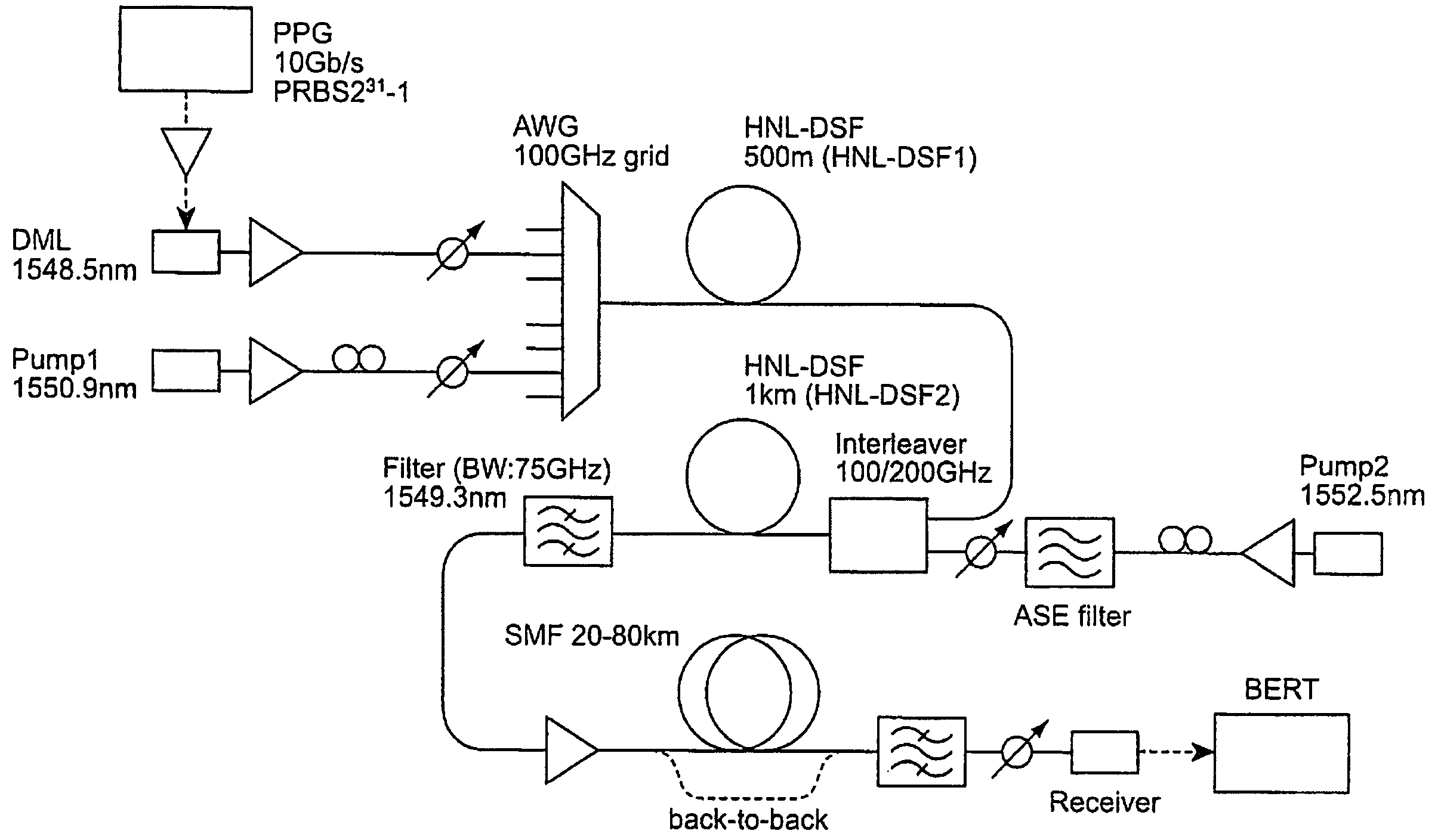 Wavelength conversion apparatus