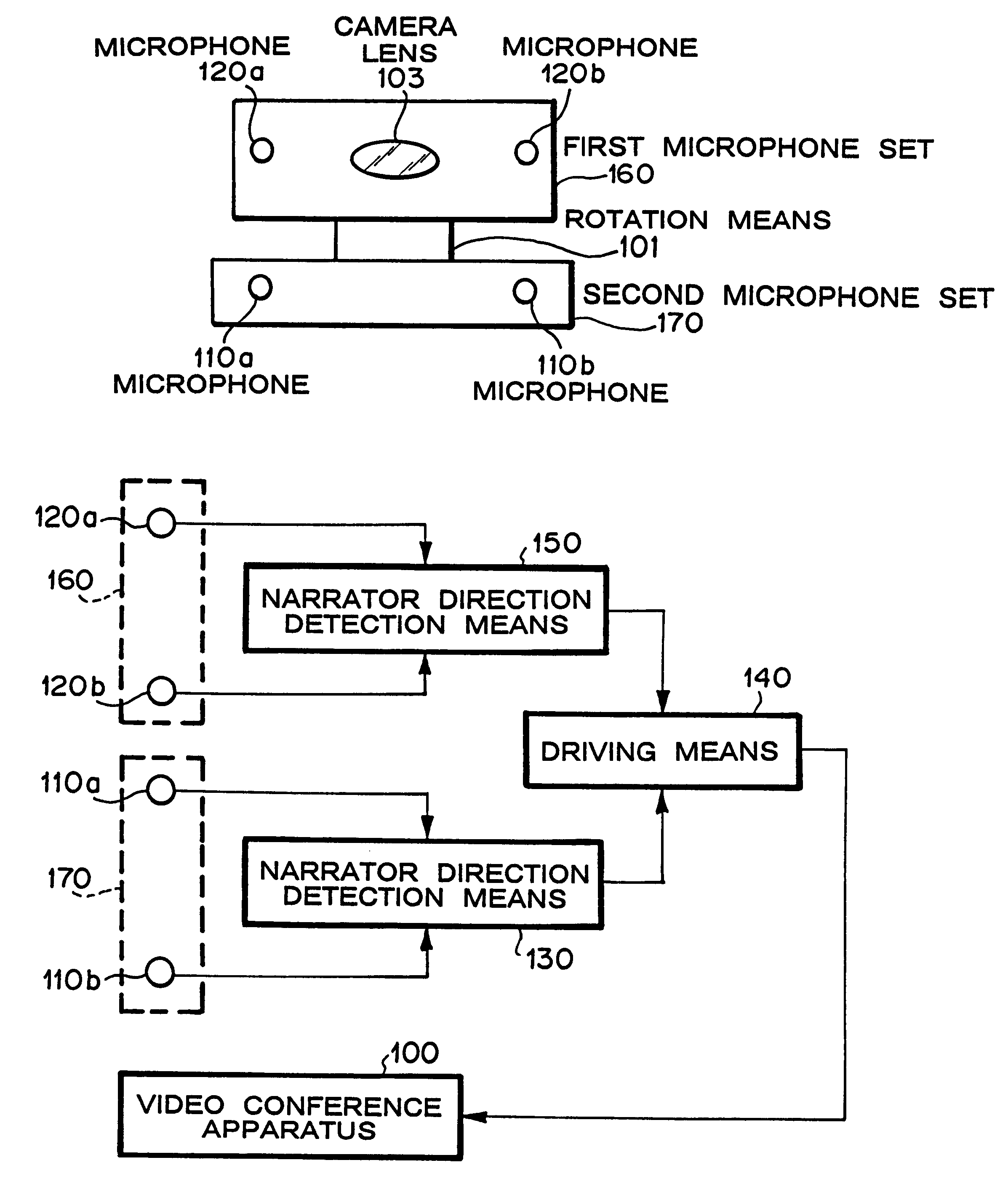 Apparatus for detecting direction of sound source and turning microphone toward sound source