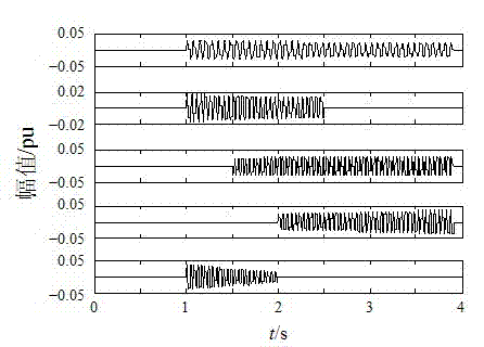 Power system sub-synchronous oscillation mode identification method