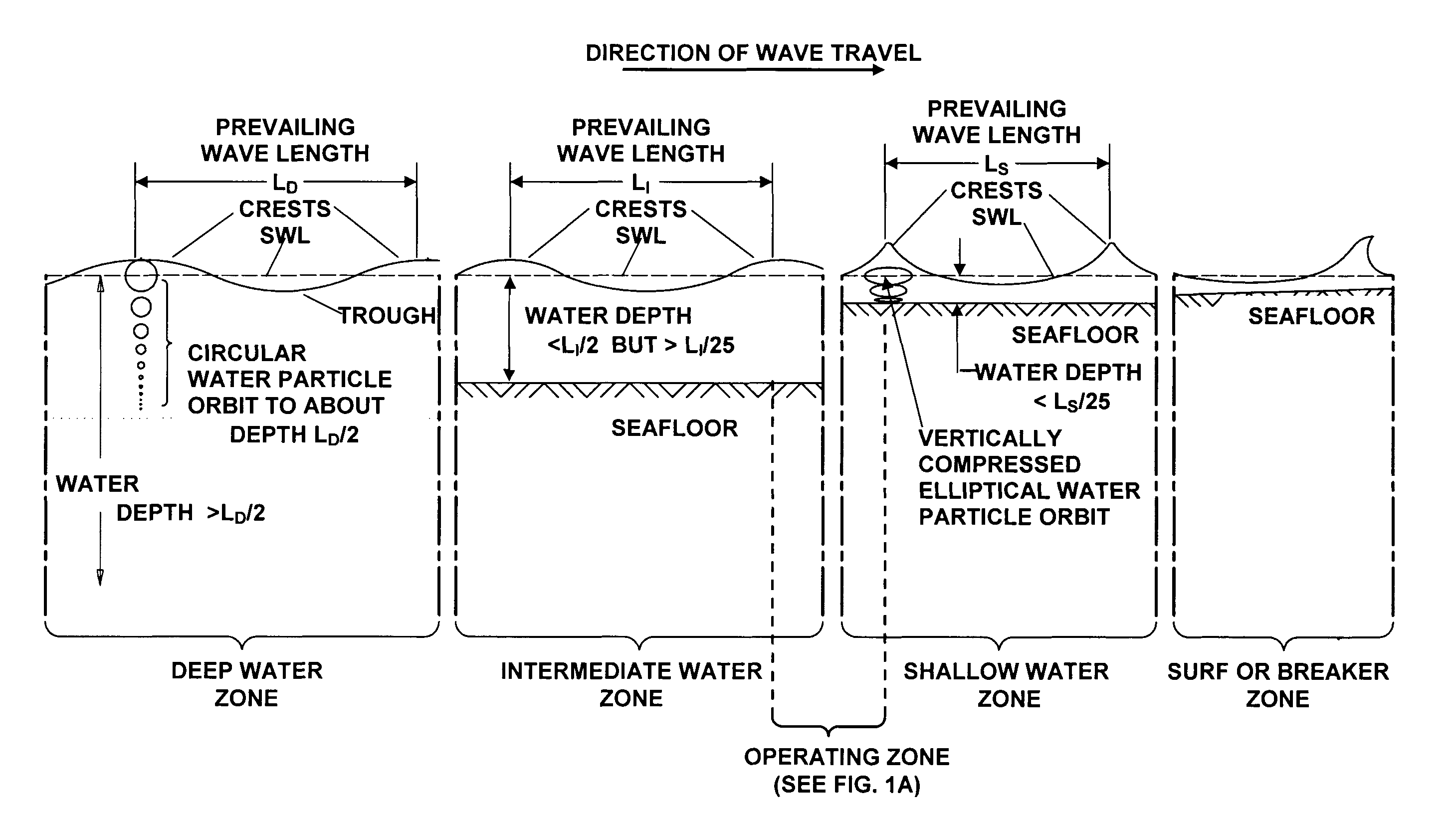Ocean wave kinetic energy conversion method and system