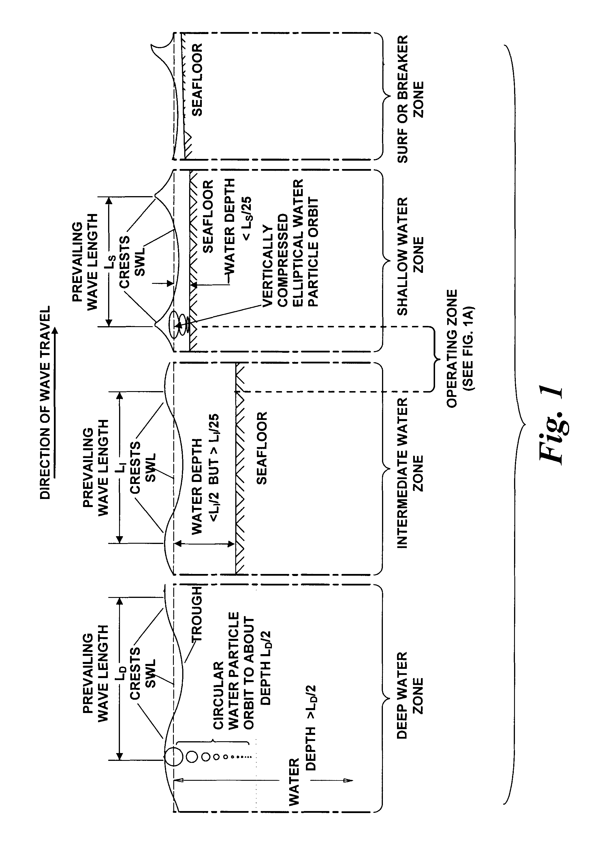 Ocean wave kinetic energy conversion method and system