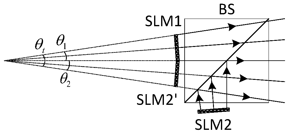 Lidar scanning device and system based on multi-spatial light modulator splicing