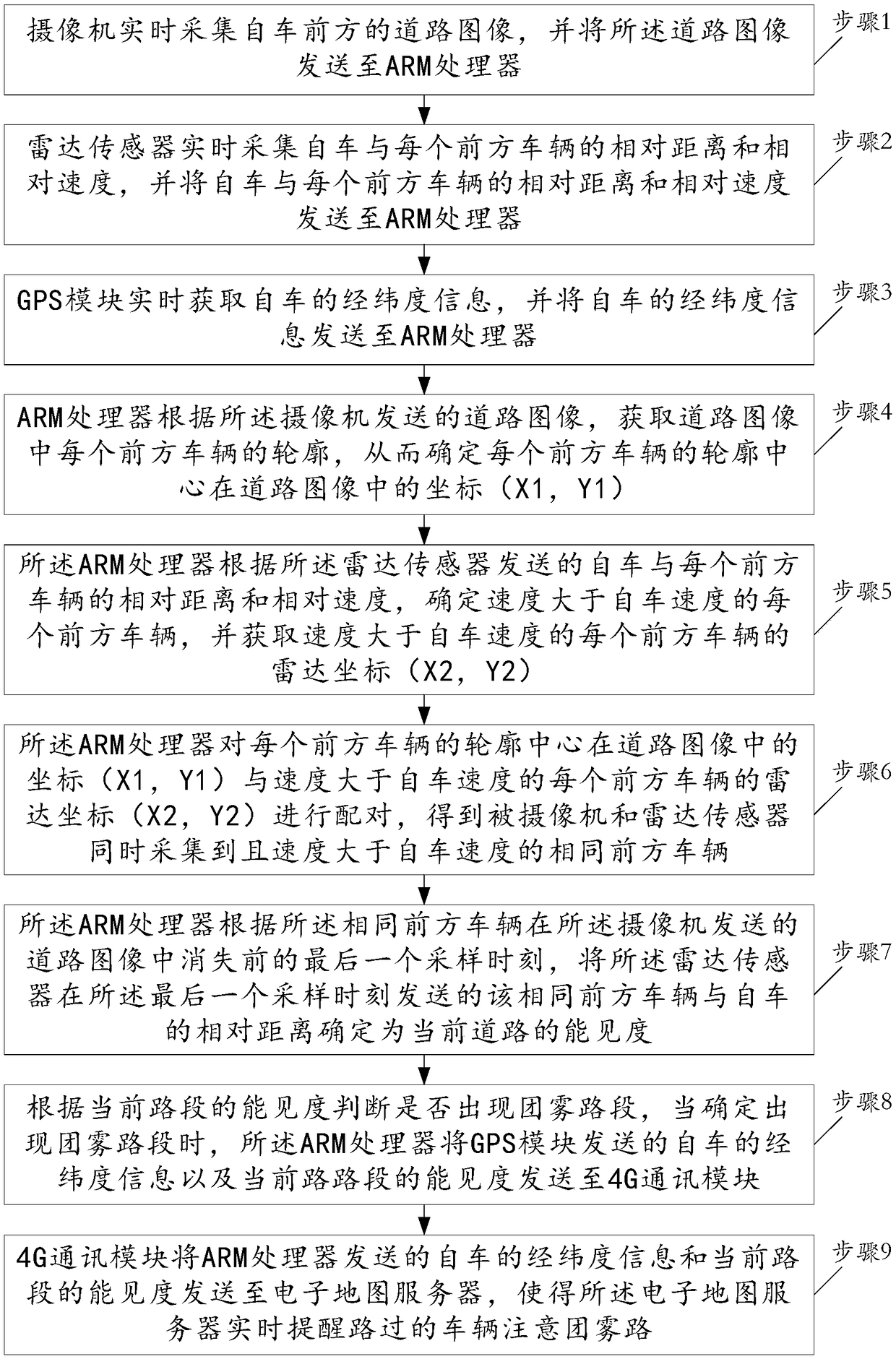 Device and method for reminding agglomerate fog road section in real time by virtue of electronic map