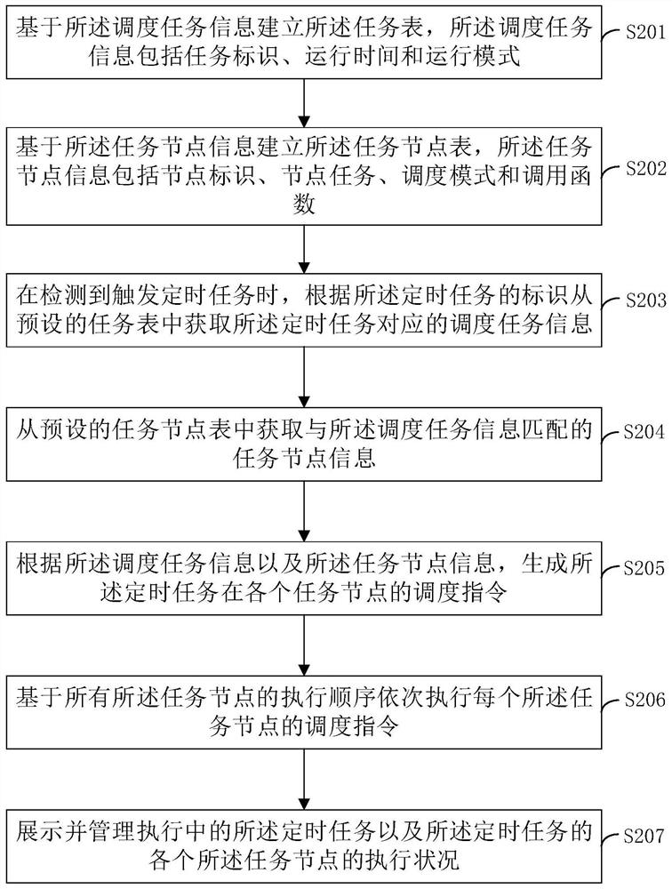 Job scheduling method, device, terminal equipment and readable storage medium