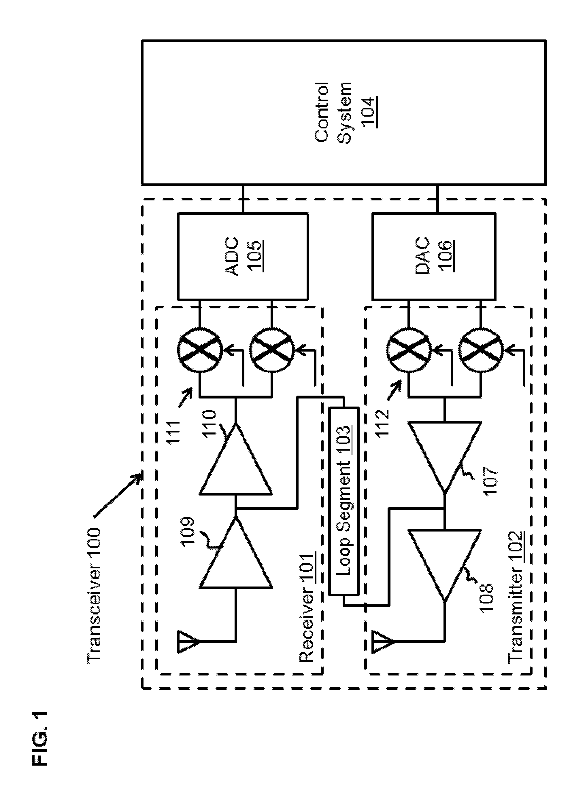 Estimation of intentional phase shift in a calibration apparatus