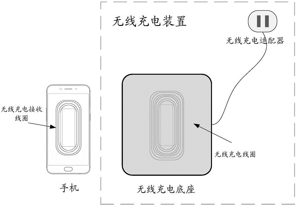 Wireless charging method and device
