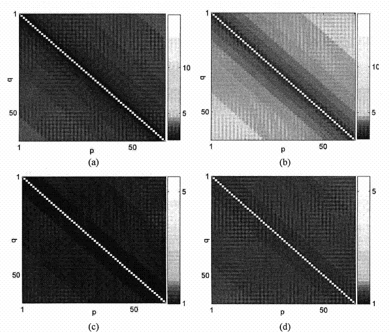 Wideband radar detecting method for correcting correlation matrix based on high resolution target distance image