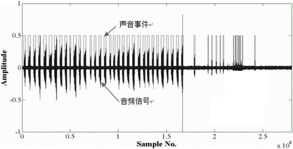 Self-adaptive snoring sound signal detection method