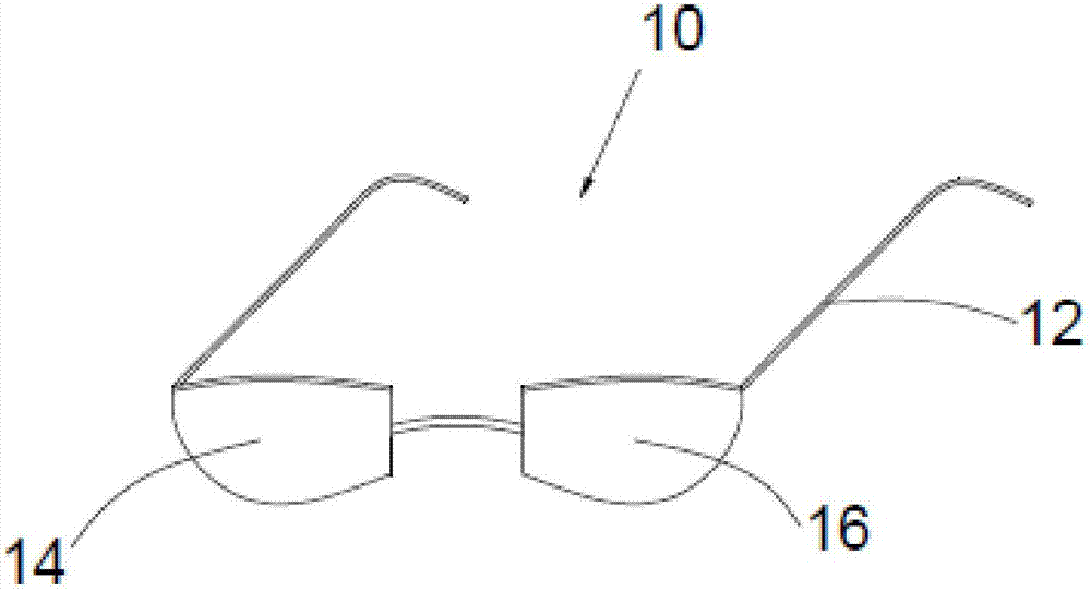 Glasses capable of controlling axis oculi increase, glasses combination and optometry method
