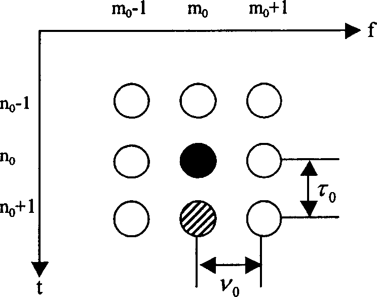 Method for transmitting signal of offset orthogonal amplitude modulation system