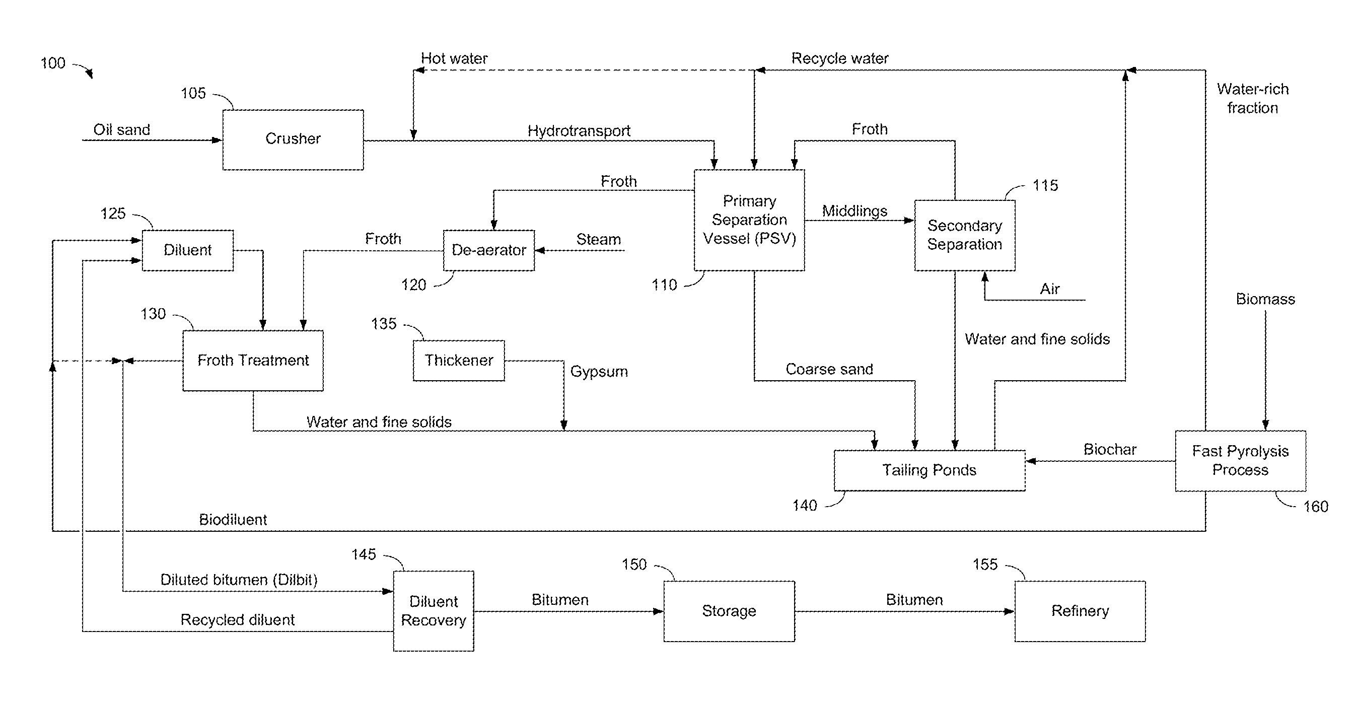 Methods, apparatus, and systems for incorporating bio-derived materials into oil sands processing