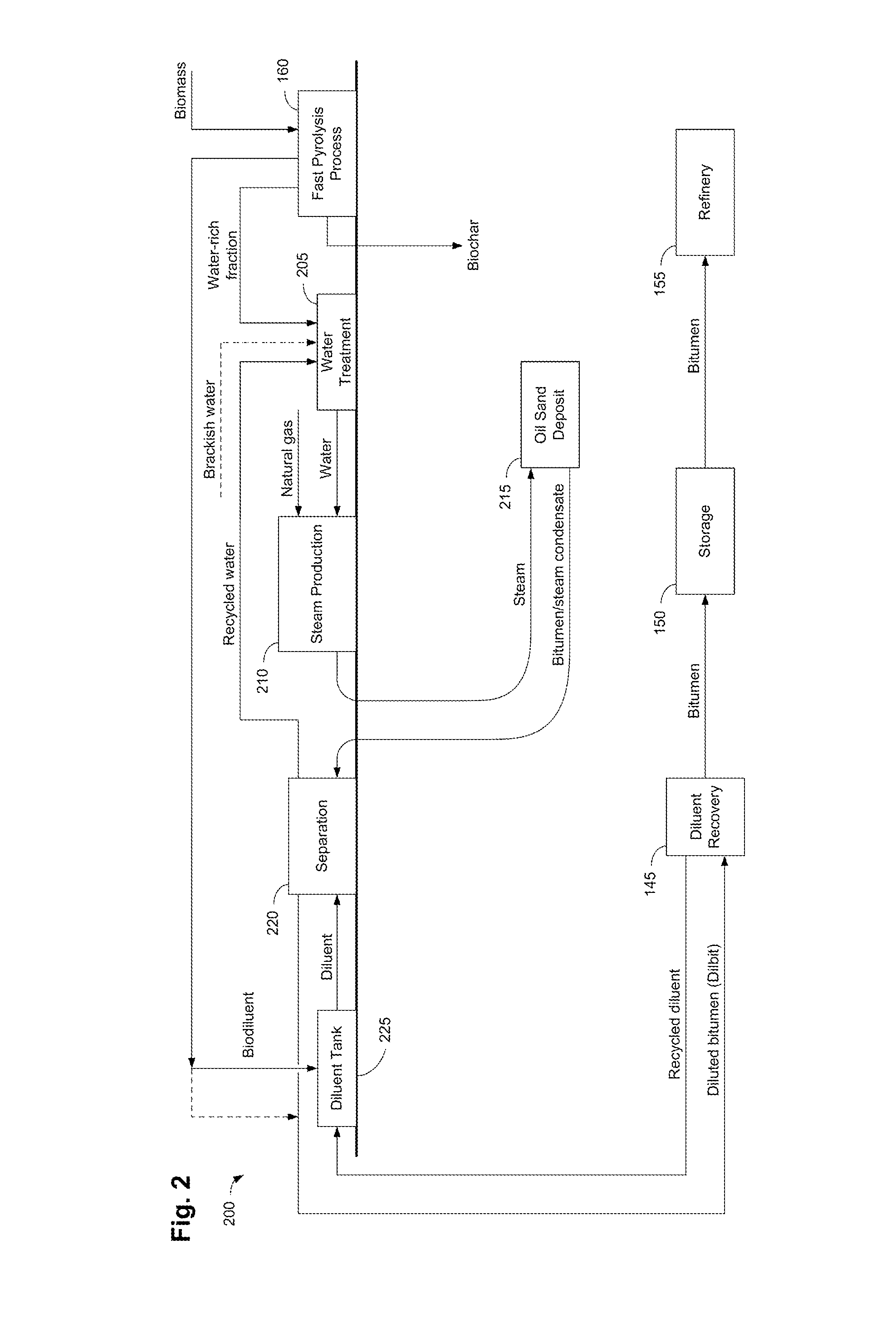 Methods, apparatus, and systems for incorporating bio-derived materials into oil sands processing