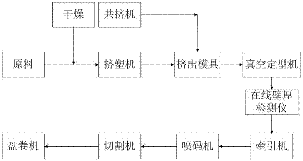 A kind of preparation method of PE hose