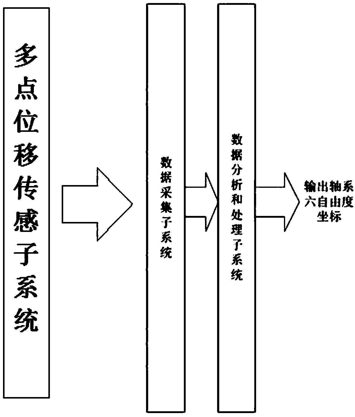 Circular grating-based shaft system five-degree-of-freedom error measurement method, six-degree-of-freedom error measurement method and measurement system