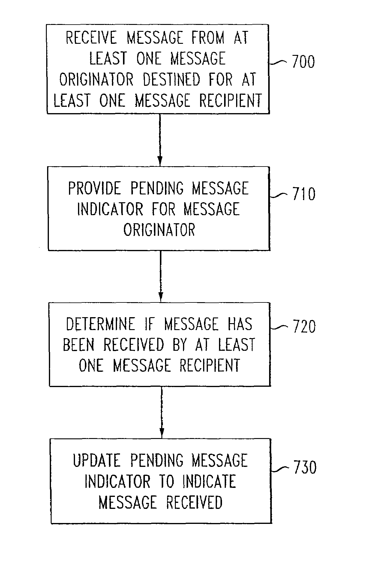 System, method and apparatus for communicating via instant messaging