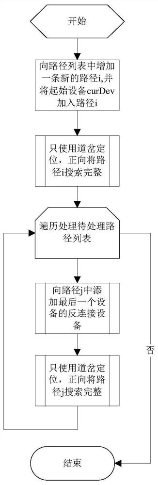 A train tracking processing method of COCC automatic monitoring system