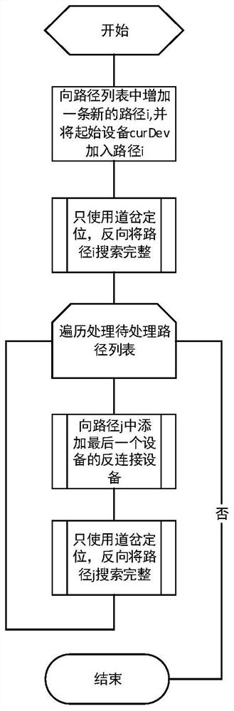 A train tracking processing method of COCC automatic monitoring system