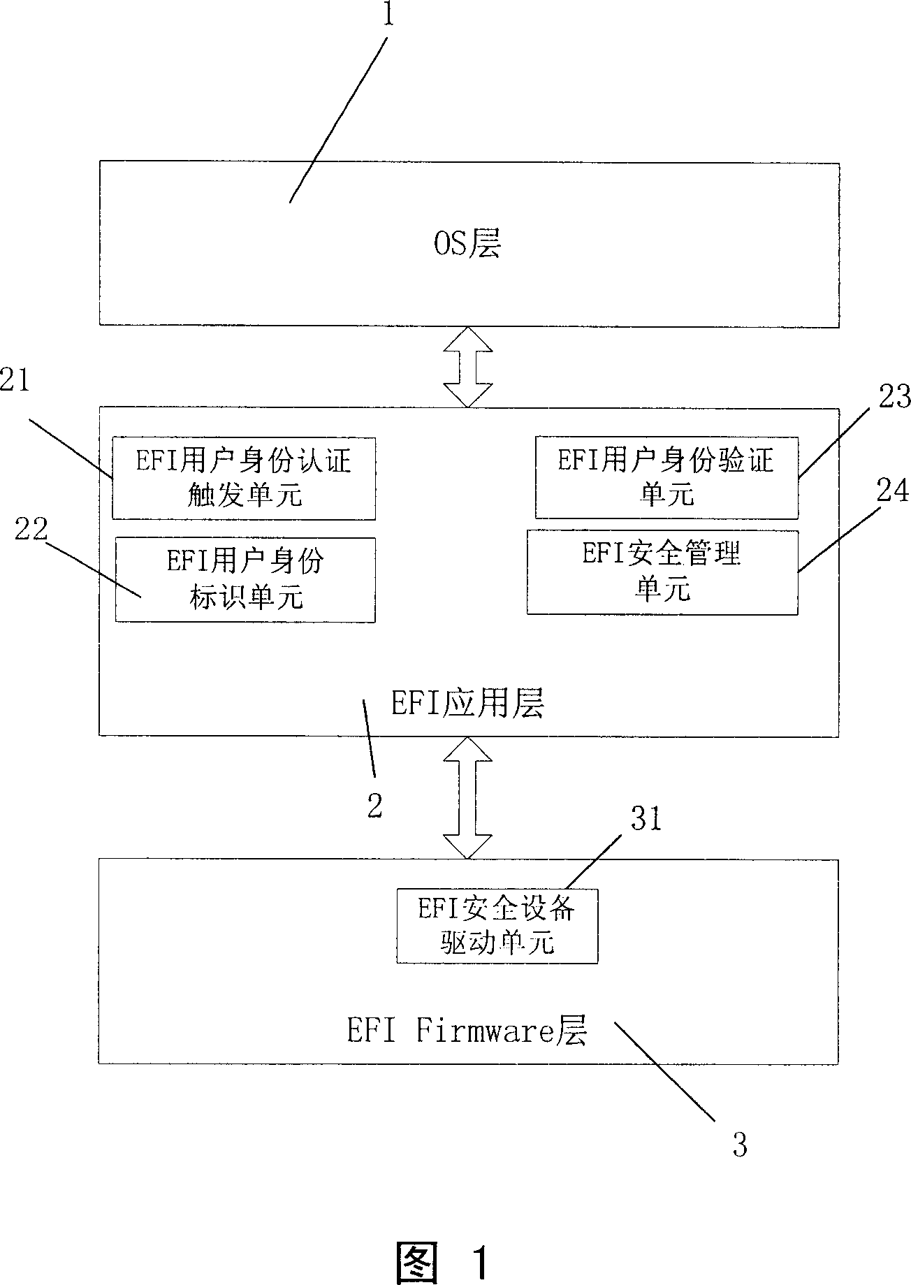 Computer system of bottom identity identification and method therefor