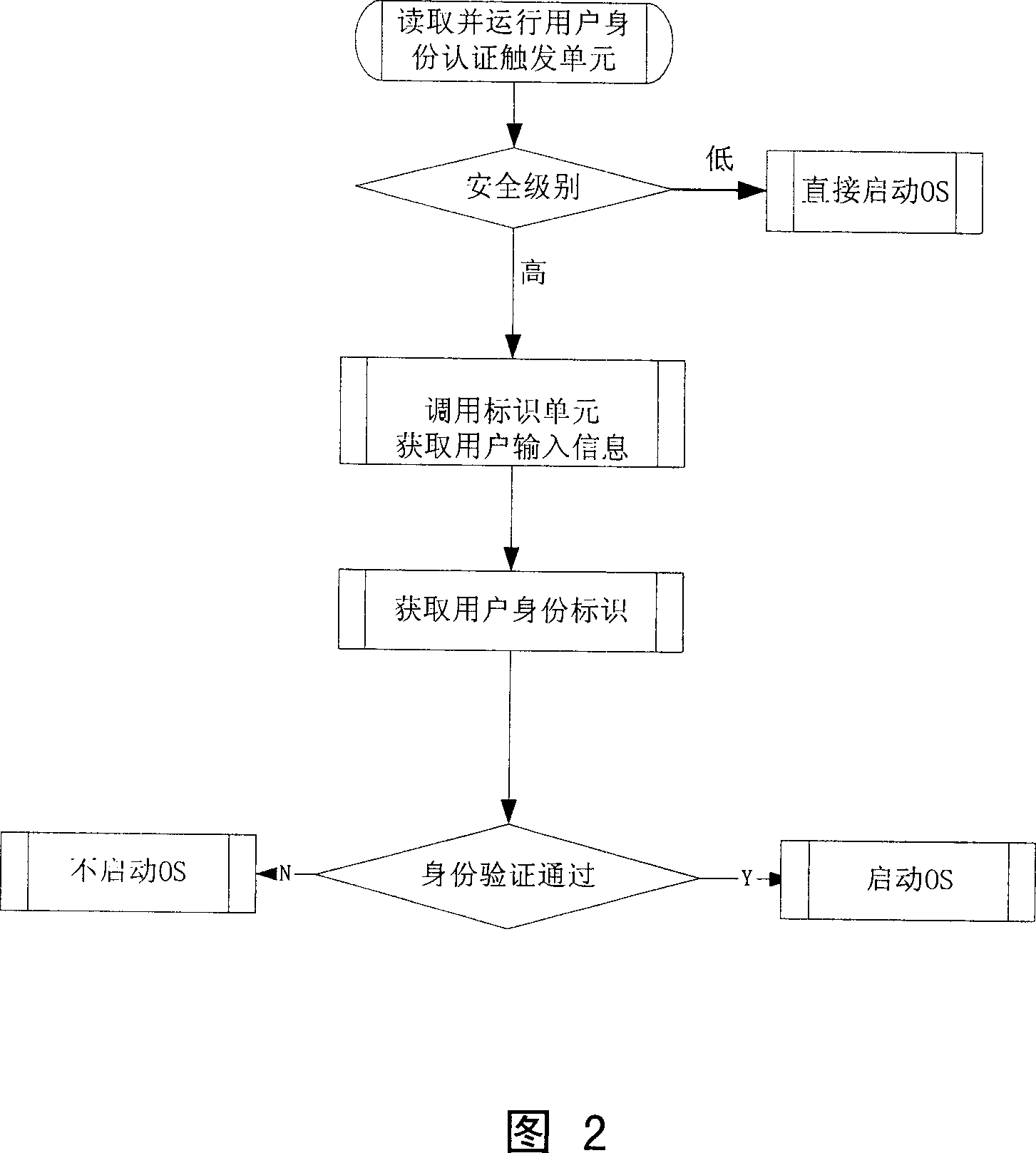 Computer system of bottom identity identification and method therefor