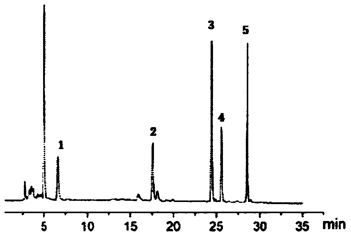 Cortex dictamni antiviral active part and preparation method, content determination method and application thereof