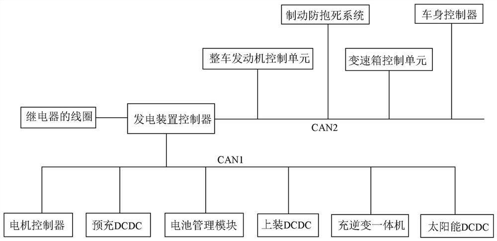 Commercial vehicle power generation device based on BSG motor and control method thereof