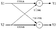 Two-dimensional discrete cosine transformation (DCT)/inverse DCT circuit and method