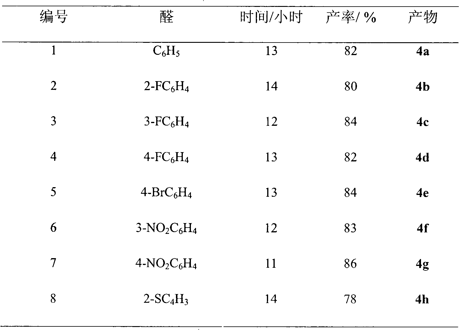 Synthetic method of pyrazolo[3,4-b]thieno[2,3-e]pyridine derivative