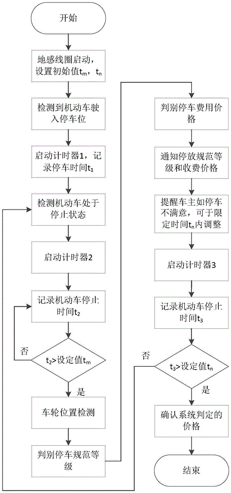 System of parking motor vehicle standardly and method thereof